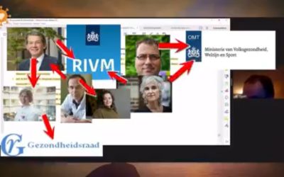 Belangenverstrengelingen in de Gezondheidsraad – Het netwerk in beeld gebracht
